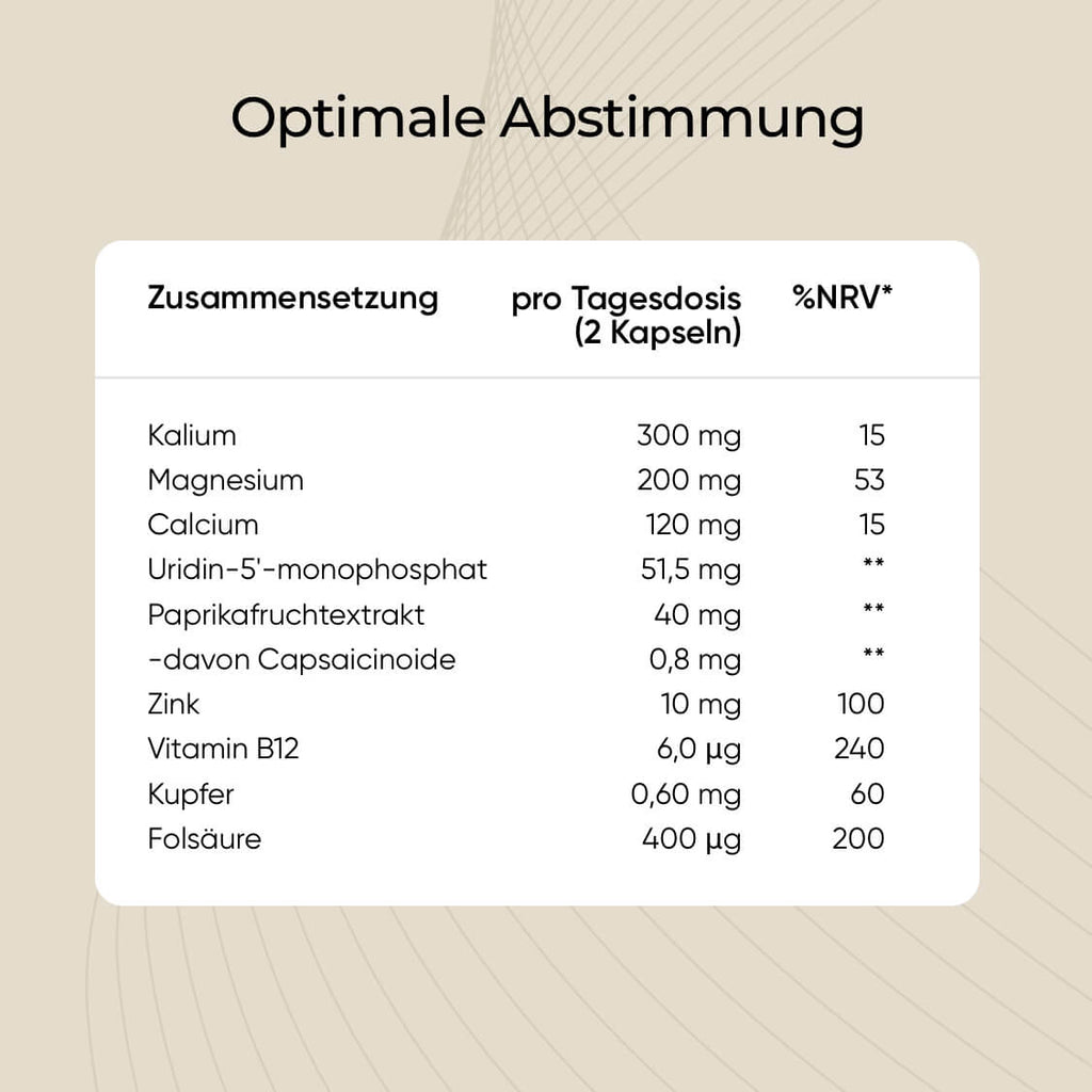 Leonexin® Komplex Kapseln (90 Tage Rückgaberecht)